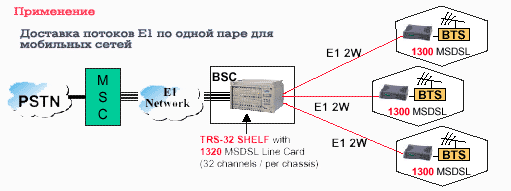Применение - высокоскоростной MSDSL модем (CAP) для физических линий Tainet Xstream 1300/1301. Продукция Tainet в Украине: DSL концентраторы, оптические мультиплексоры, ADSL и G.SHDSL модемы и маршрутизаторы, VoIP шлюзы, WAN роутеры, модемы для выделенных линий, системы управления, кросс-коммутаторы. Эксклюзивный дистрибьютор Tainet в Украине - компания Вектор.