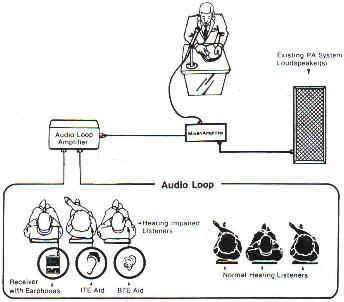 induction loop systems