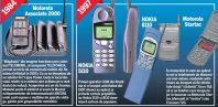 Сотовый мобильный телефон 1990-х Моторола Associate 2000
