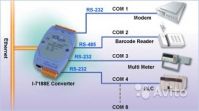Промышленный контроллер ICP DAS I-7188E8  Ethernet 7xRS-232.1xRS-485