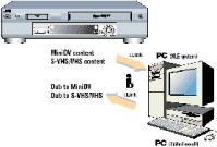 miniDV-SVHS-видеомагнитофон JVC SR-VS10E