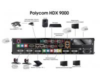 Polycom HDX 9001(SD),  Polycom HDX 9002(HD), Polycom HDX 9004